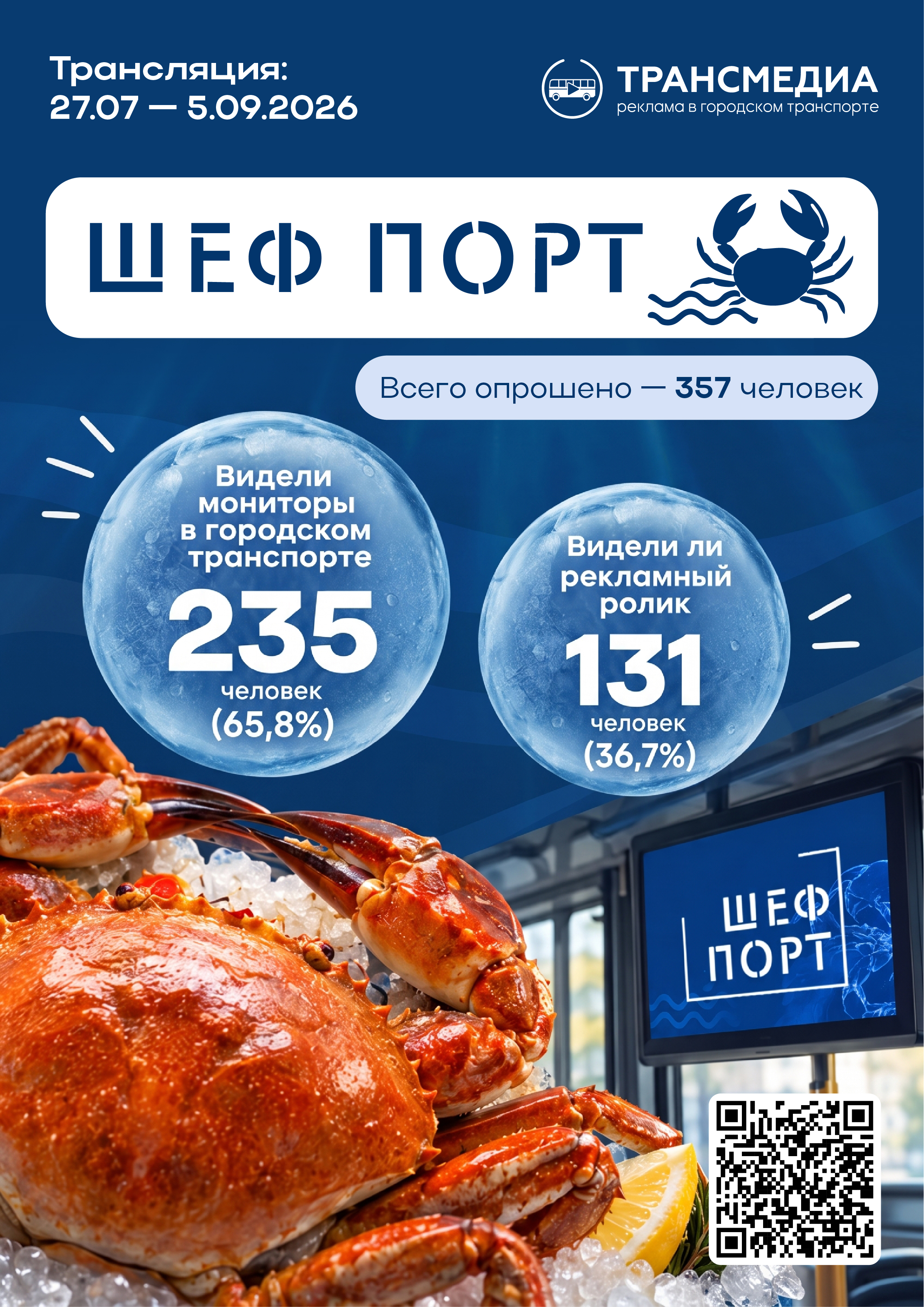 Результаты анкетирования